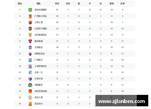 Galaxy银河国际国安胜一方继续领跑中超积分榜，榜首之战引燃豪门对决风暴