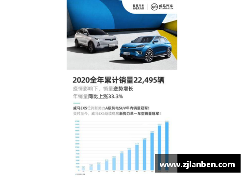 Galaxy银河国际威马2020全年销量22,495辆四季度创历史新高EX5稳居造车行业前列 - 副本